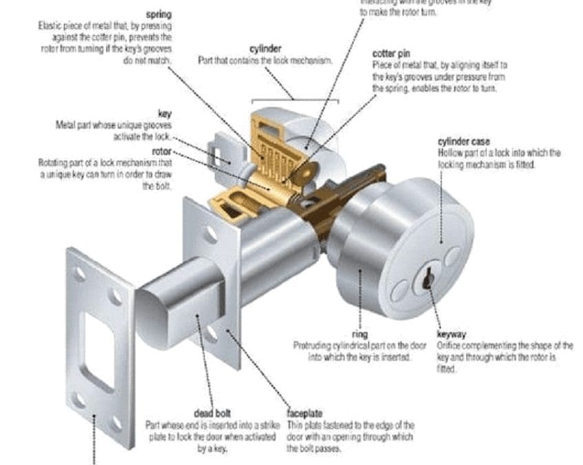 The Intricacies of Locks